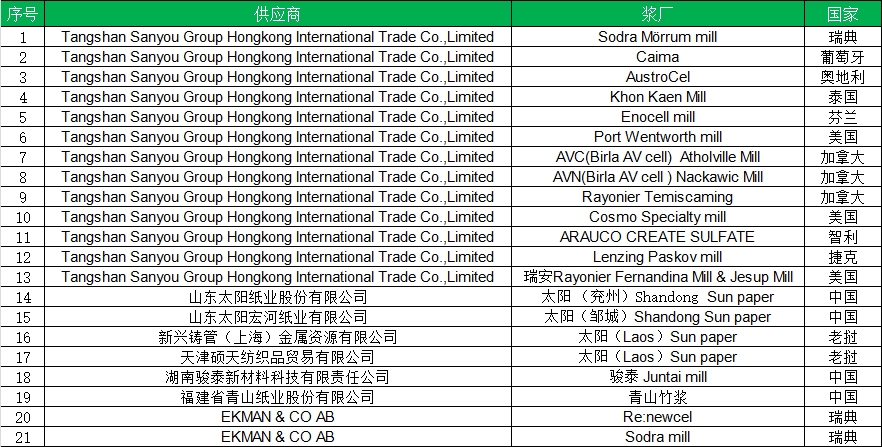中国·388vip太阳集团(Macau)有限公司-官方网站
